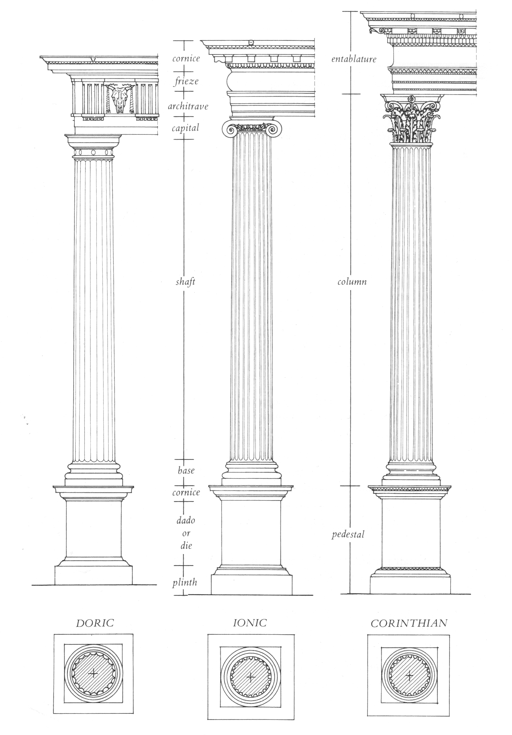 Column Elements